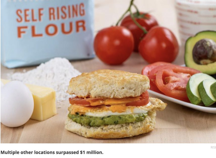 Rise Southern Biscuits Releases Impressive New FDD Numbers